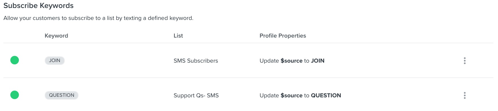 trefwoord aanmelden sectie, met de nieuw aangemaakte keyword voor support