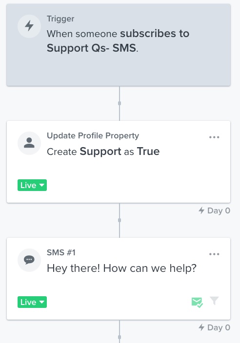 Voorbeeld van de mobiele support flow