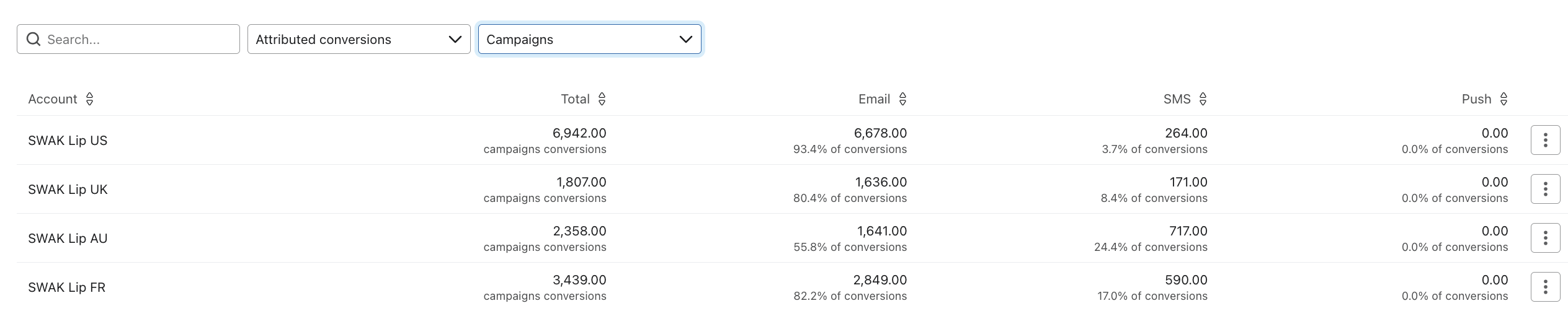 Voorbeeld van het kiezen van campagnes in de rechter dropdown om de bijdrage van elk kanaal aan conversie te bekijken