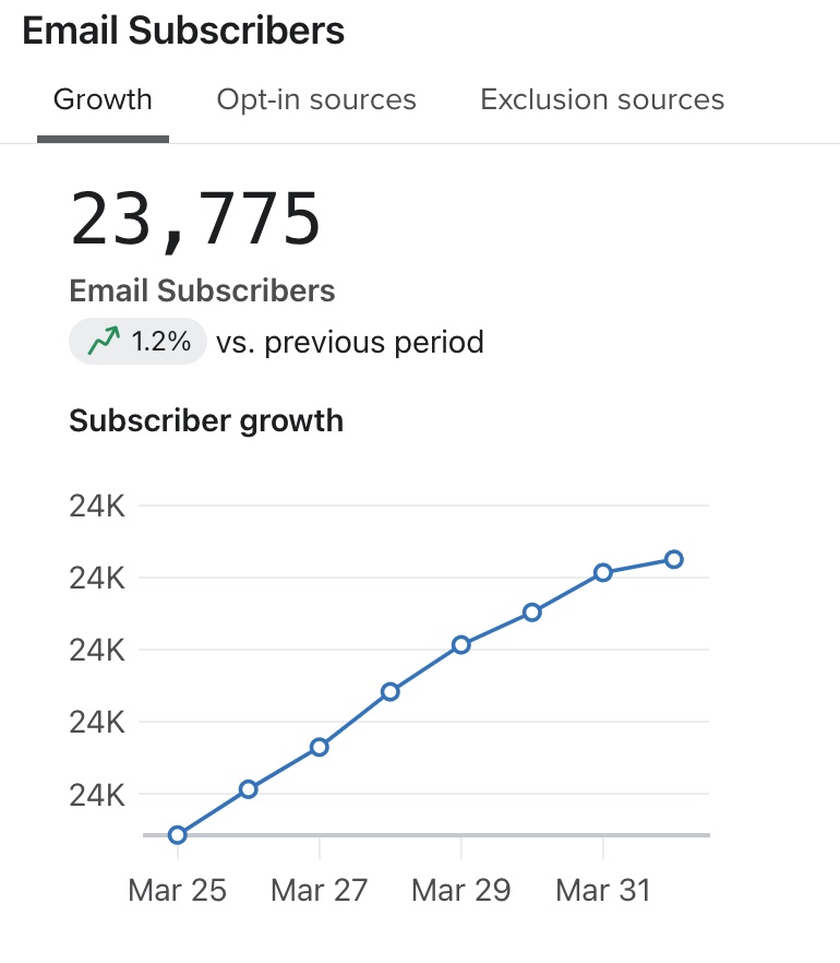 e-mail susbcribers growth left, redo.jpg