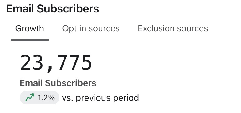 e-mail susbcribers total number only.jpg