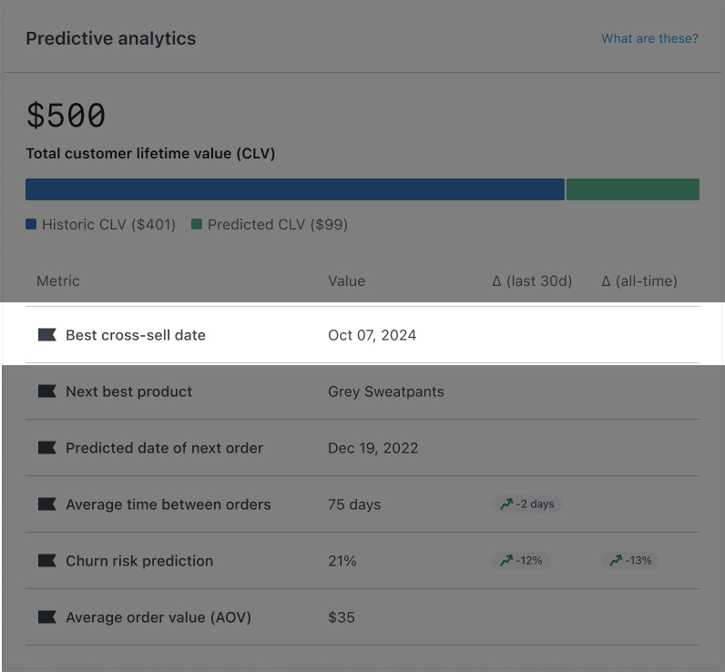 najlepszy cross-selling (sprzedaż krzyżowa) data nieruchomości