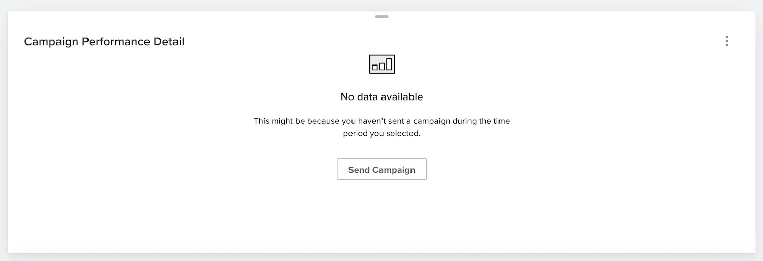 Exempel på ett tomt kampanj Performance Card utan data