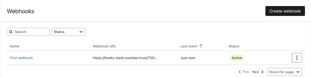 lista över skapade webhook