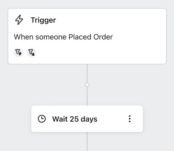 Placerad Order flöde trigger med 1 triggerfilter och 1 flödesfilter