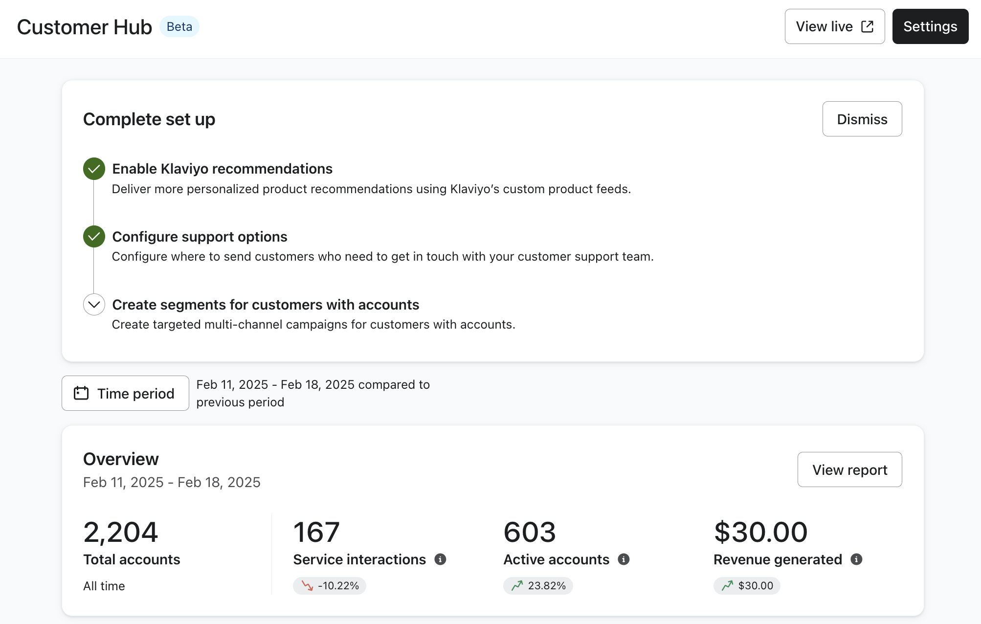 Instrumentpanelen för Klaviyo Customer Hub visar data för ett exempel på varumärke.