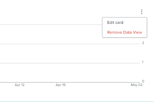 Trepunktsmeny till höger med alternativen Edit Card och Remove data View