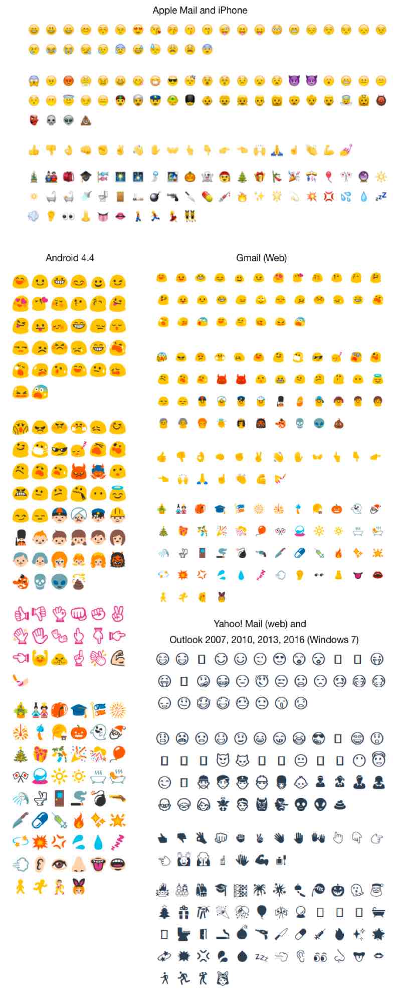 Emojis en todos los clientes de correo electrónico
