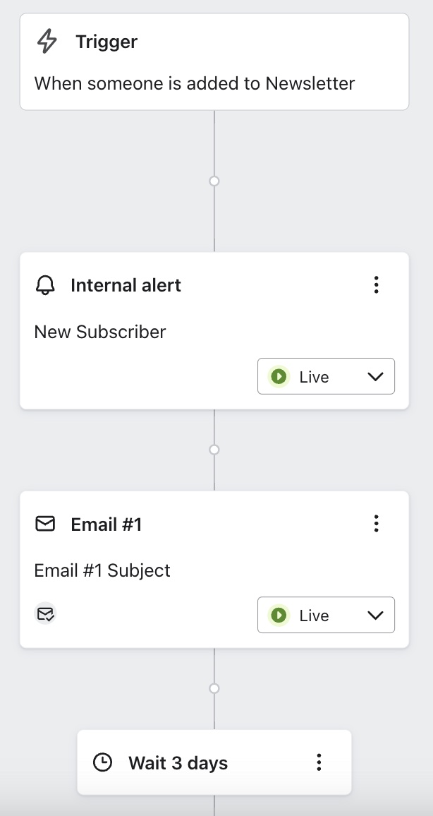 serie de bienvenida flujo con una acción de notificación tras el disparo.
