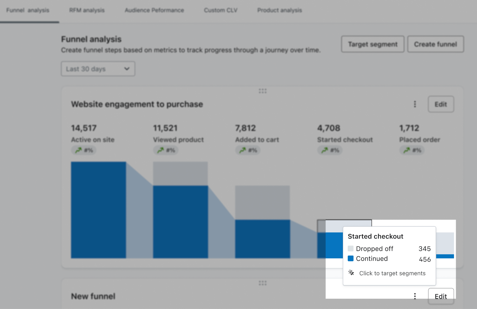 Passa il mouse sul funnel per visualizzare un consiglio pratico