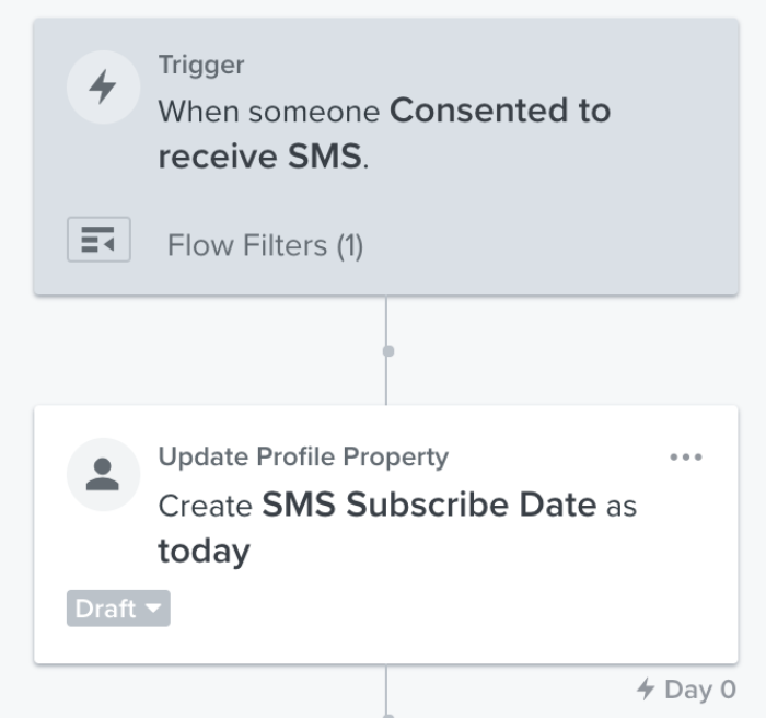 You can also tag when someone subscribed to a certain marketing channel, such as when they consented to SMS