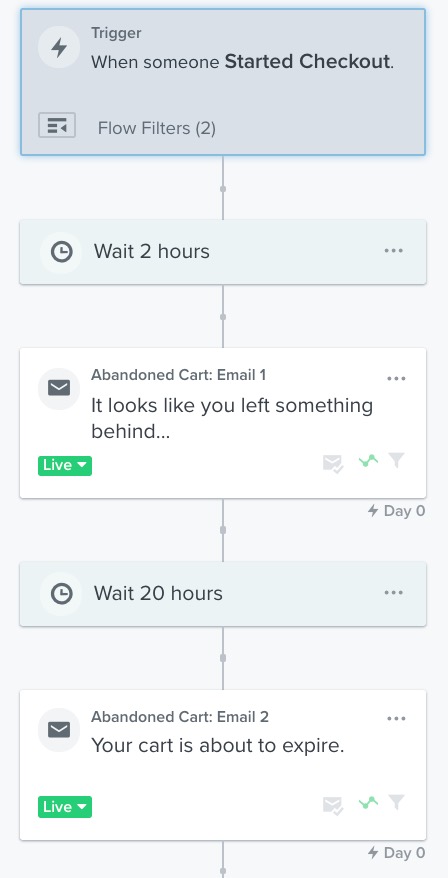 An example of a  flow with a time delay of 2 hours placed after someone started a checkout and then again 20 hours after the first flow email