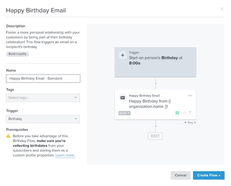 An example Happy Birthday Email flow in Klaviyo with Name, Tags and Trigger on the left side and trigger blocks on the right side
