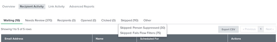 Top navigation item for Skipped contacts section with an example of 30 suppressed persons were skipped and 75 users failed flow filters