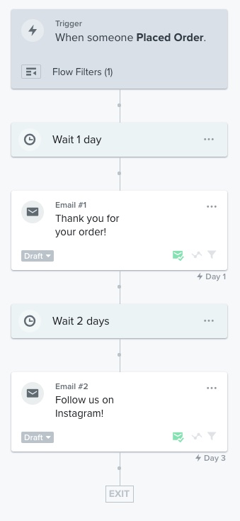 An example of a flow series with time delay steps built in between email sends to prevent actions from occurring back to back
