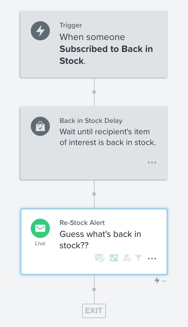 A Klaviyo email flow sample setup to alerts subscribers if an item is back in stock with an email alert