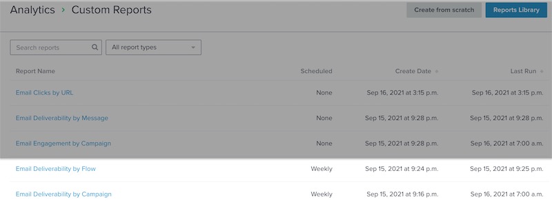 In the Custom Reports main page in Klaviyo, the Column for Scheduled is highlighted to show if a report has been scheduled weekly or monthly