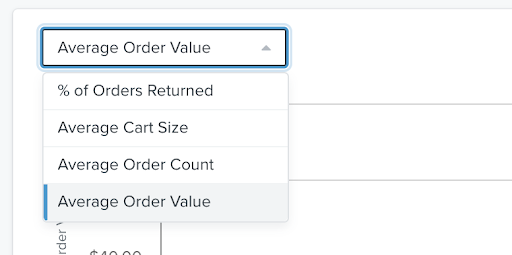 Example of the dropdown on any performance page to choose different metric option