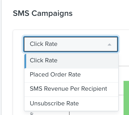 Dropdown menu inside the SMS Campaign Performance page showing options for different performance metrics to choose
