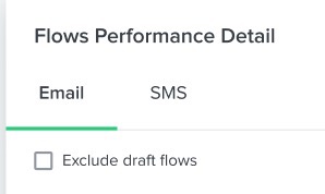 Flows Performance Detail card showing the checkbox to exclude flows currently in draft mode