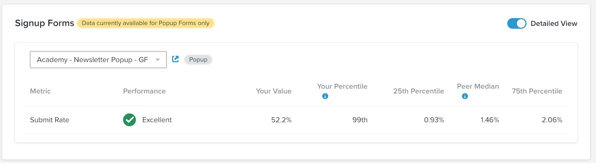 Inside Signup forms performance page showing Detailed View option toggled on and submit rate, benchmark performance, your percentile, peer percentiles, and peer median data