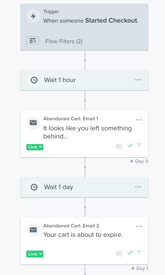 An example of a basic flow with a 1 hour delay followed by Email #1, then a 1 day delay followed by Email #2