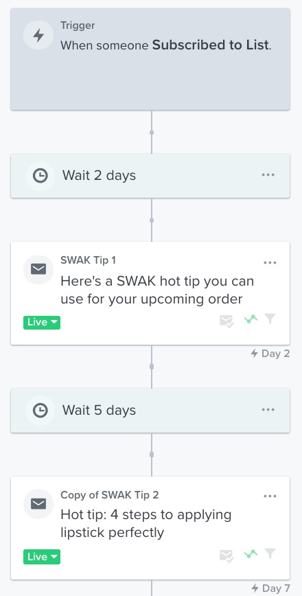 An example of a flow where Email #1 is set to send after 2 days, and Email #2 is set to send 5 days later