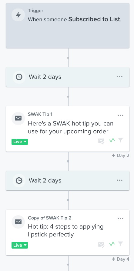 An example of a flow where Email #1 is set to send after 2 days, and Email #2 was changed from 5 days to 2 days later