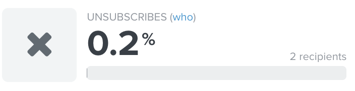Unsubscribe metrics represented by x icon and percentages of unsubscribes