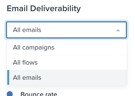 All emails dropdown menu with all campaigns, all flows, and all emails in list