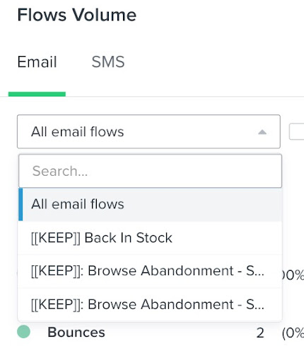 All flows dropdown with tabs above for Email or SMS, and options below for All email flows or other sent emails