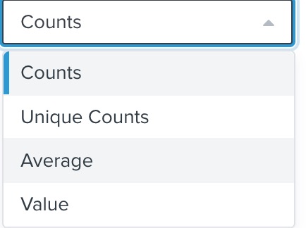 Metric display dropdown with Counts chosen from Unique Counts, Average, and Value options from list