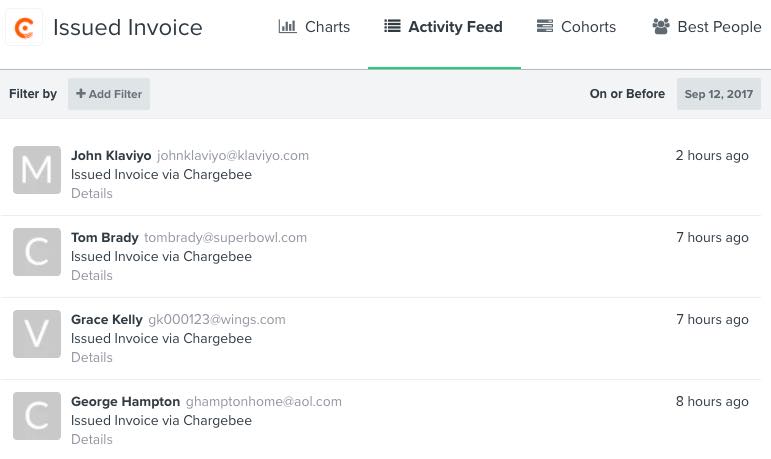 Activity feed in Klaviyo for Chargebee Issued Invoice metric showing example metrics