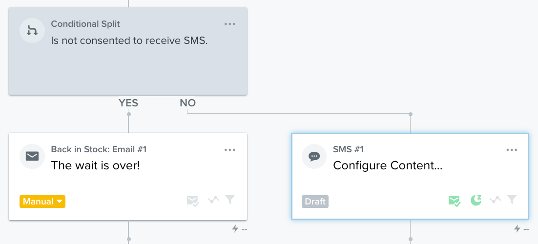 Placing an SMS onto the No path so that it only sends to those who are subscribed to SMS